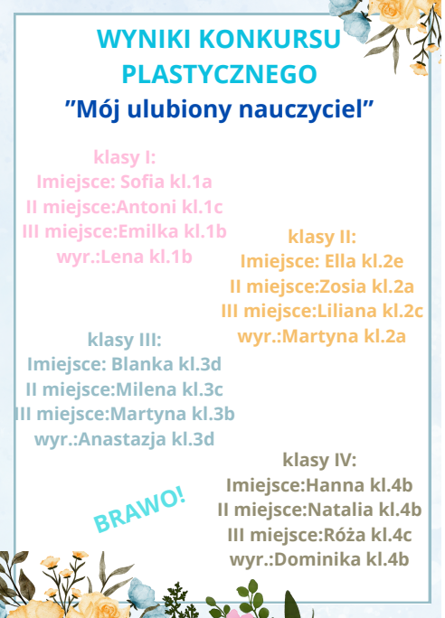 wyniki moj nauczyciel